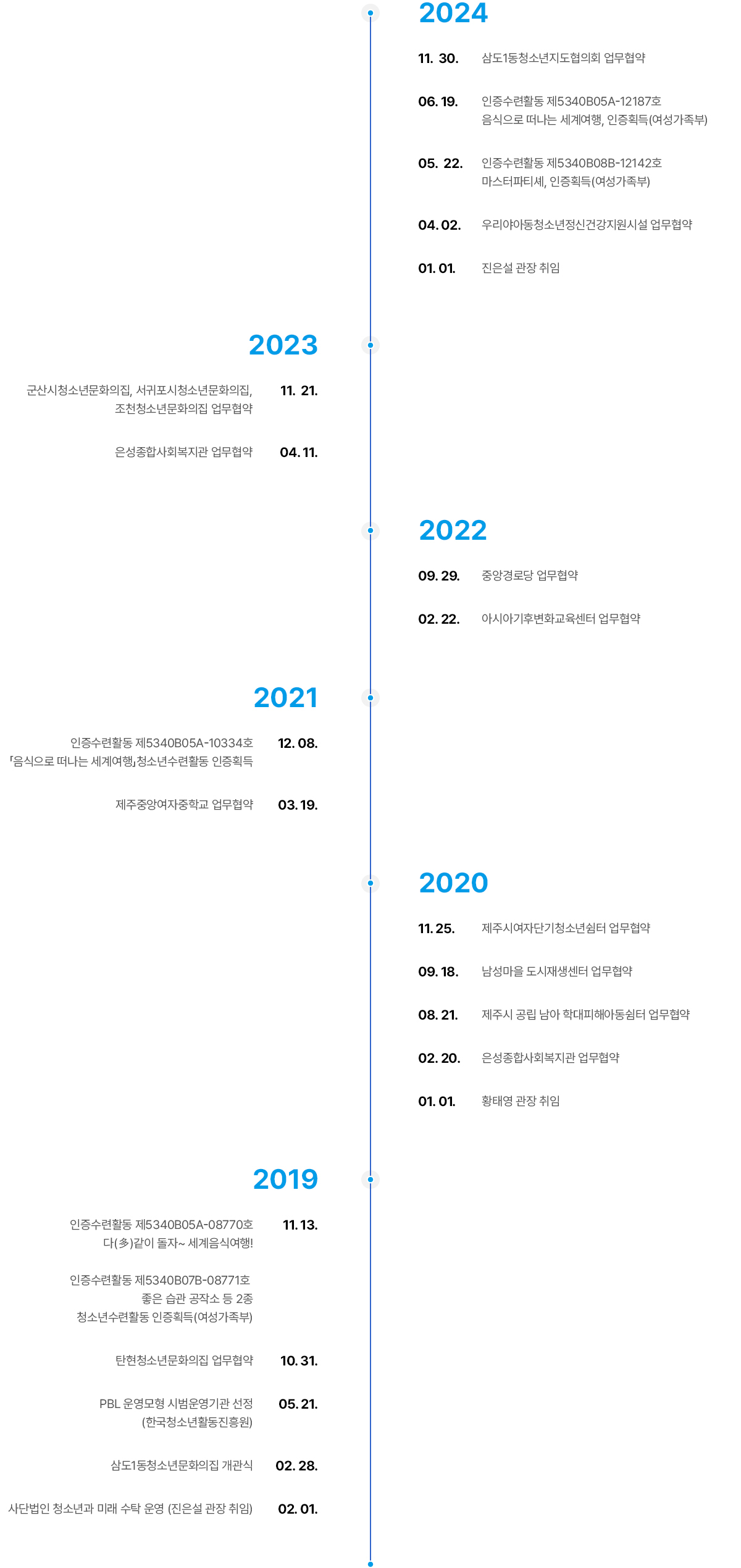 연혁 컨텐츠